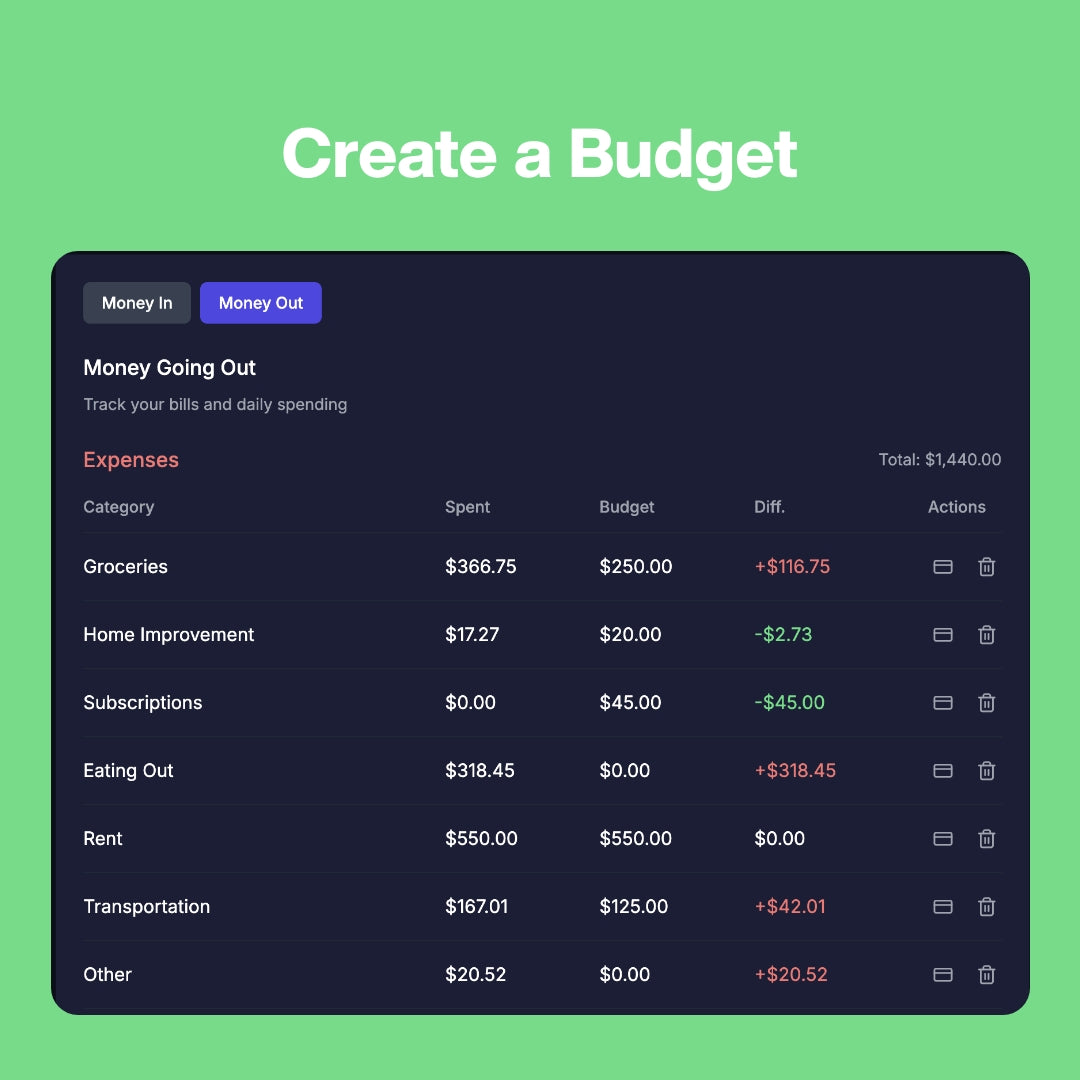 Zeekio: The Money Clarity Tool