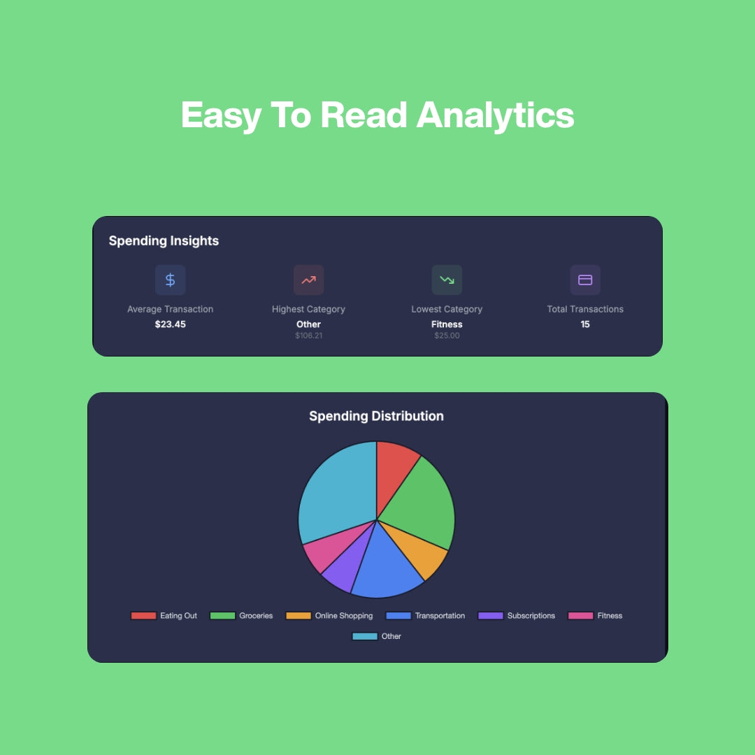 Zeekio: The Money Clarity Tool