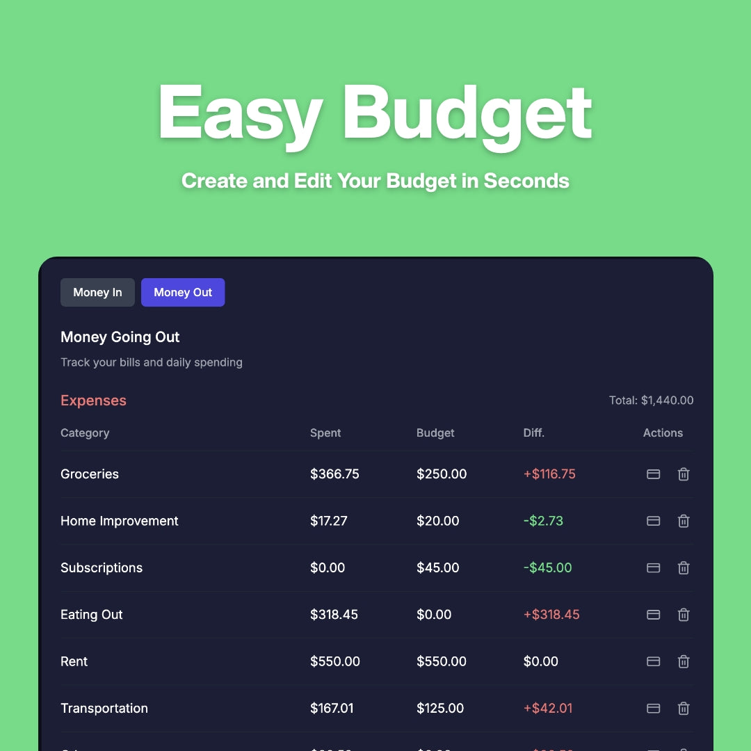 Zeekio: The Money Tracking Tool