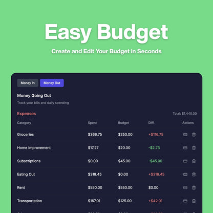 Zeekio: The Money Tracking Tool